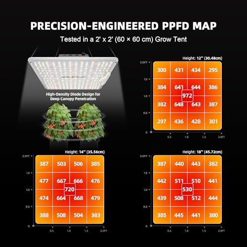 Image of Spider Farmer SF-1000 LED Grow Light with Samsung Chips LM301B and Dimmable MeanWell Driver Sun like Full Spectrum Plants Lights for Indoor Veg and Flower Growing Lamp