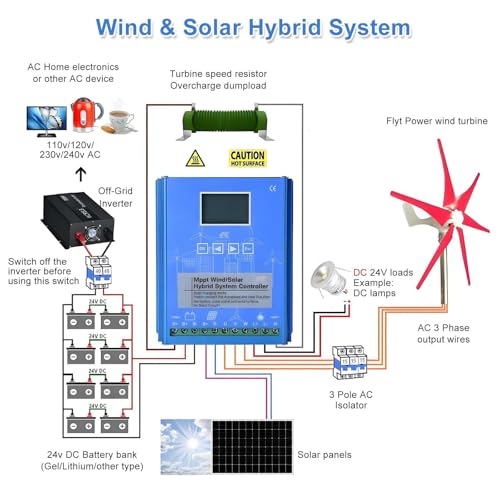 Zestaw generatora wiatru z regulatorem ładowania, pionowy generator turbiny, kontroler hybrydowy MPPT z podwójnym wejściem zasilania, wyświetlacz LCD do napięcia/prądu/p