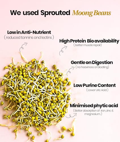 Image of It's Moong Mung Bean & Brown Rice Isolate Plant Protein Powder for Men & Women | Belgian Chocolate | 24gms per serve 4.7gms BCAA | 500gms | Sprouted Plant based protein | Plant Protein