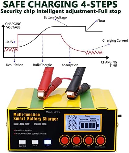 12A Automatic Battery Charger, 12V/24V Car Battery Charger Smart Trickle Maintainer for Most Lithium, Lead-Acid, AGM and LiFePO4 Batteries, UK Plug