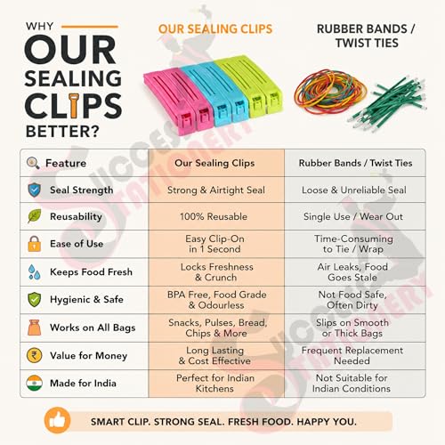 Image of Success Stationery 18 Pcs X 1 18 Pcs Kitchen Storage Clips for Packet Sealing Reusable Vacuum Sealer for Plastic Pouch Food Packet Sealer Clip Multipurpose Snack Bag Food Clips Multicolor Set