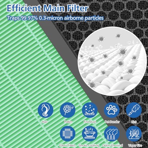 Vital 200S-P Toxin Absorber Replacement Filter Compatible with LEVOIT Vital 200S Air Purifier, 3-in-1 Filtration System Activated Carbon 200S Filter, Vital 200S-RF-TX (LRF-V201-GUS), 2 Pack, Green