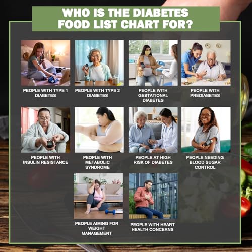 Image of Nonlae 3 PCS Diabetes Food List & Meal Planner - Diabetic Food Chart, Laminated Type 1 & 2 Meal Guide, Easy-to-Read Carbs Protein Calories Fiber Fat Glycemic Index Chart for Prediabetes & Beginners