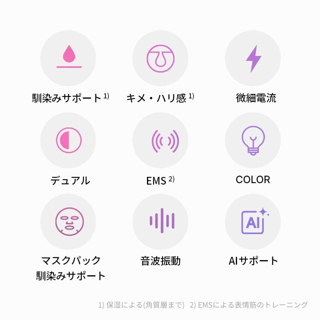 Amazon.co.jp: メディキューブ ブースタープロX2 1日5分韓国美肌体験