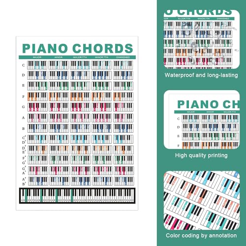 2St Klavier Akkorde Poster für Anfänger, 21x30cm Laminiert Akkordtabelle Klavier Quintenzirkel Poster Klaviertastatur Poster für Musiklehrer Studenten Komponisten Musikliebhaber