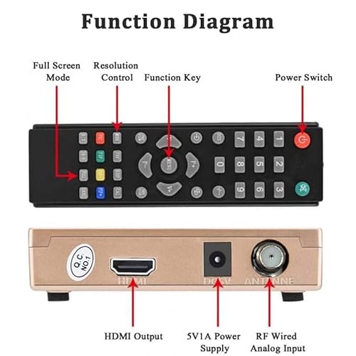 Aoespy Rf Demodulator Coax To Hdmi Uhf Modulator Vhf Adapter Coaxial Converter For Jvc Videodisc Betamax Vcrs Vhs Camcorder Video Cd Player Magnavox Odyssey Atari 2600 To Hdtv Hd Digital Projector Monitor Tv thumb #5