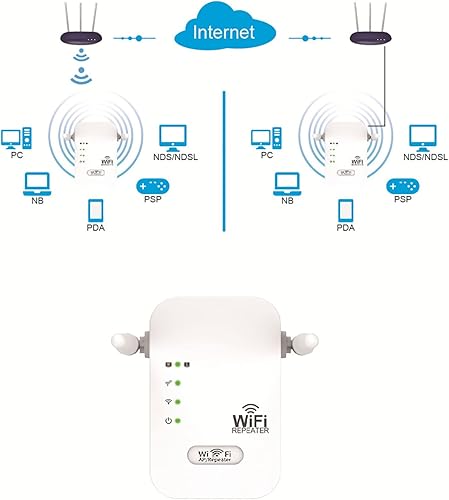 Miniatura 4 de Amplificador de señal WiFi, amplificador WiFi de 2.4 GHz inalámbrico con puerto Ethernet, amplificador de largo alcance, amplificador de señal