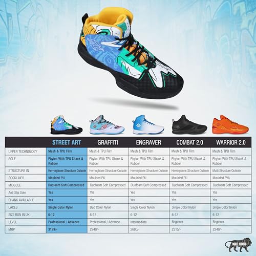 Image of Nivia Street Art Basketball Shoe for Men, Breathable Mesh & TPU Upper, Phylon, Rubber & TPU Shank Sole