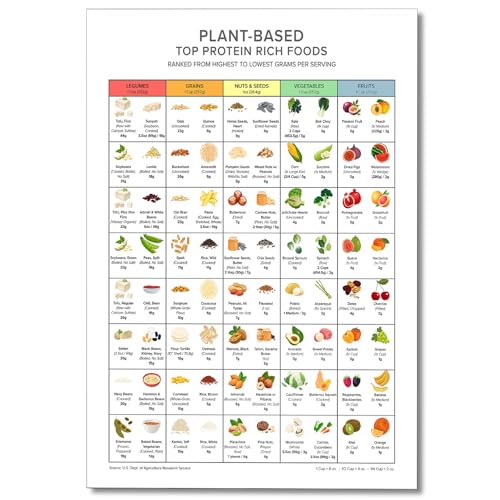 Image of Osdfem Rich Plant-based Protein Chart Wall Art, Top Protein Foods Poster, Keto Diet Meal Planning, High Proteins Guide Print, Vegetable and Fruit Protein Guide Poster Canvas 12x16in Unframed