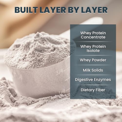 Image of Fitspire Fit Super Whey Protein Powder, Gourmet Coffee Flavour, 1kg | Whey Isolate & Concentrate Blend | 35g Protein per 100g | Digestive Enzymes for Easy Digestion | No Added Sugar | Supports Muscle Recovery & Strength