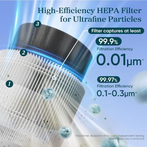 Image of Levoit Sprout Air Purifier Genuine Replacement Filter, AHAM VERIFIDE, 3-Stage HEPA Filter, High-Efficiency Activated Carbon, 1 Pack, White