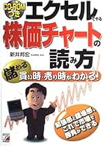 【中古】 株儲かるテクニカル売買入門 最強の投資手法を身に付ける/明日香出版社/新井邦宏 中古】 株儲かるテクニカル売買入門 最強の投資手法を身に付ける