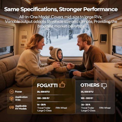Image of FOGATTI RV Furnace Heater 25,000 BTU - Forced Air, High-Capacity Heating Thermostat Controlled, for Motorhome, Camper, Travel Trailer