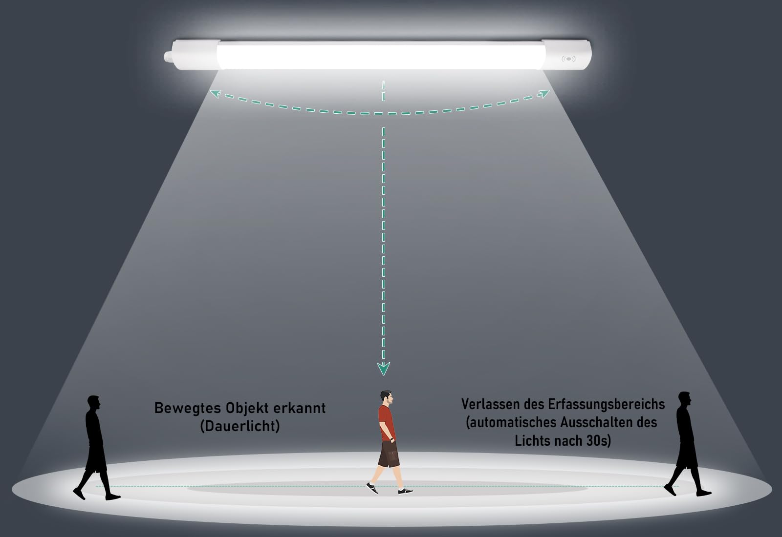 Neon Plafoniera LED Soffitto Lineare 60cm con Sensore Movimento, 20W 2200LM IP65 Antipolvere Impermeabile - Luce a Prova di Umidità per Garage,Cantina, Officina e Bagno, 4000K - Bianco Naturale