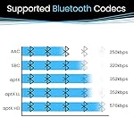 Hi-Fi Bluetooth Audio Receiver aptX Classic aptX Low Latency Built-in Burr Brown DAC for Streaming with Analog and Digital Outputs - Image 5