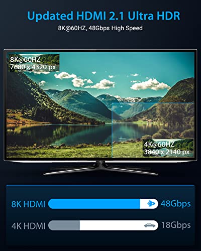 Tisofu [Ultra Certified] 8K Hdmi Cable 6Ft: Hdmi 2.1 Cables 48Gbps High Speed Premium Braided Cord 8K@60Hz 4K@120Hz 4K@144Hz Hdcp 2.2&2.3 Cl3 Arc Earc Dolby - Hd/Hdr/Hdtv/Ps5/Ps4/Xbox #TOP3