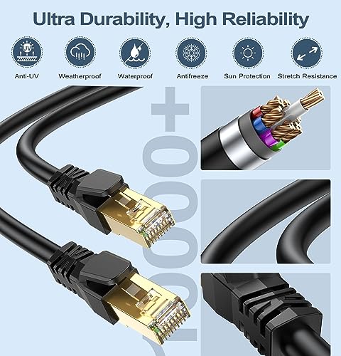 SWECENT CAT 8 Ethernet Cable 10M - Image 3