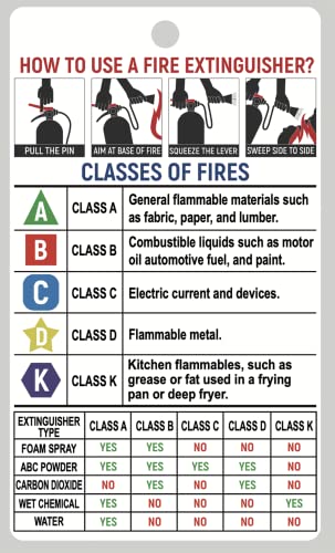 Image of 3.5x6'' FIRE Extinguisher Inspection Record Plastic Card Waterproof Tags 20 PCS