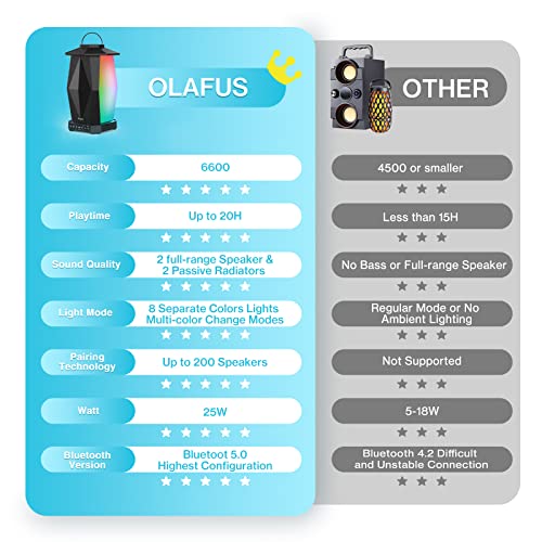Olafus Outdoor Speaker Bluetooth 2 Pack, 50W Wireless Speakers, Ipx5 Waterproof Lantern Speaker With Rgb Or White Lights, 20H Playtime, Up To 200 Speakers Synch For Pool Patio Garden Backyard Camping #TOP3