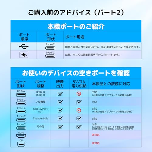 KOGODA KOGODA デュアルディスプレイ 15.6インチ トリプルモニター Z80A の商品画像 7