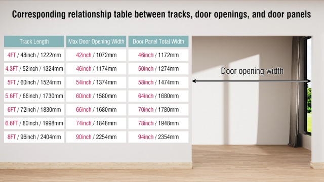 Kit Completo Per Porte Scorrevoli Bifold - Fino A 200 Cm, Per 4 Porte, Acciaio - Foto 7