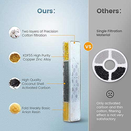 The 16 Best Cat Litter Box Replacement Air Filters of 2024 [Verified