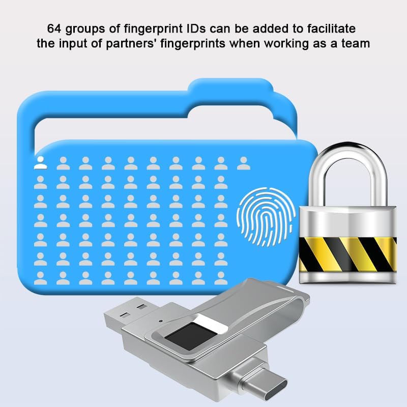 Rotary Case Fingerprint Fast Flash encryption, Designed for iOS Devices, for iPhone 15/15 pro/Android/MAC, Full Fingerprint 128G (64, GB)
