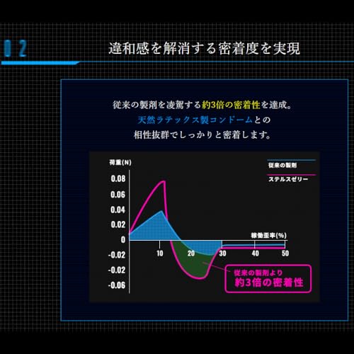 ZONE ゴム コンドーム ゾーン ジェクス 理想の生感覚 薄さを超える 6個入り 3箱セット ペペローション付き - 画像6