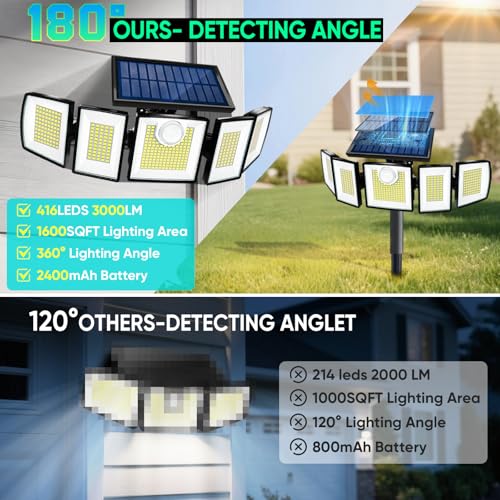Image of MDCMDCM Solar Lights Outdoor Waterproof Motion Sensor - 416 LEDs 3000 Lumens Super Bright 3 Brightness 3 Modes 360 Illumination 32ft Solar Flood Security Light for Outside (with Stakes, 3)