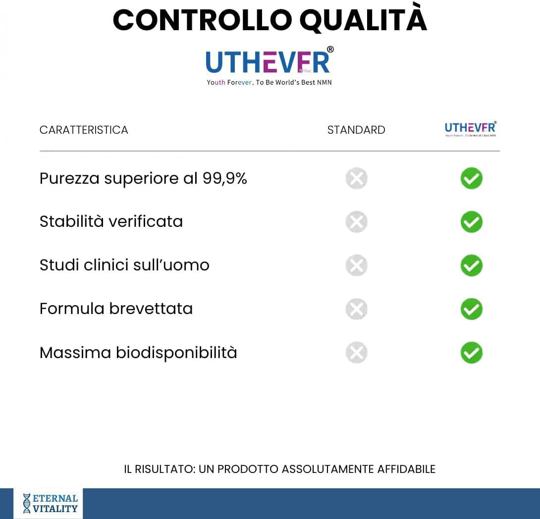 Uthever® NMN 500 mg per dose - 60 capsule - Nicotinamide Mononucleotide - Certificato da laboratorio - Qualità premium | 250 mg per capsula, vegano, precursore del NAD, testato in laboratorio