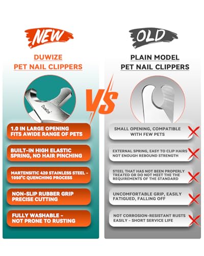 Image of Dog Nail Clippers - All-Steel Material, Large Opening, New Non-Slip Rubberized Handle, Built-in Spring, No Fur Pinch, Professional Pet Nail Trimmers for Small to Medium Dogs and Cats (Black)