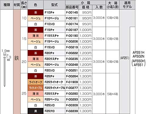 Amazon.co.jp: マキタ 25mm仕上釘(フィニッシュネイル)(黒)F25 F-02239
