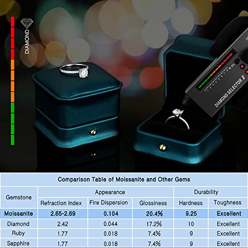 1.5Ct Moissanite Promise Rings For Her, D Color Vvs1 Clarity Lab Created Diamond Rings Brilliant Round Cut Side Stone Moissanite Engagement Ring Rhodium Plated S925 Sterling Silver Moissanite Rings #TOP2