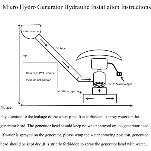 Generador hidroeléctrico horizontal de 1000 W para energía renovable de río, 220 V