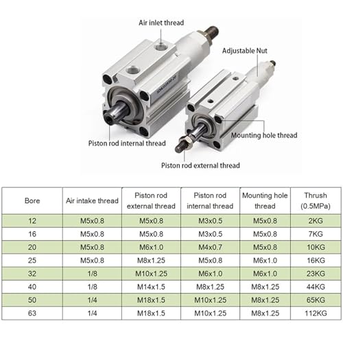 Vérin pneumatique réglable SDAJ 25mm double action à détection magnétique