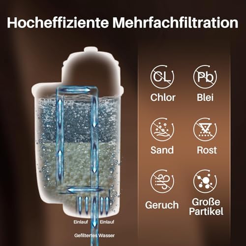 GOLDEN ICEPURE Kaffeemaschinen-Wasserfilter für Siemens EQ-Serie, 6er Pack – Ansicht 2
