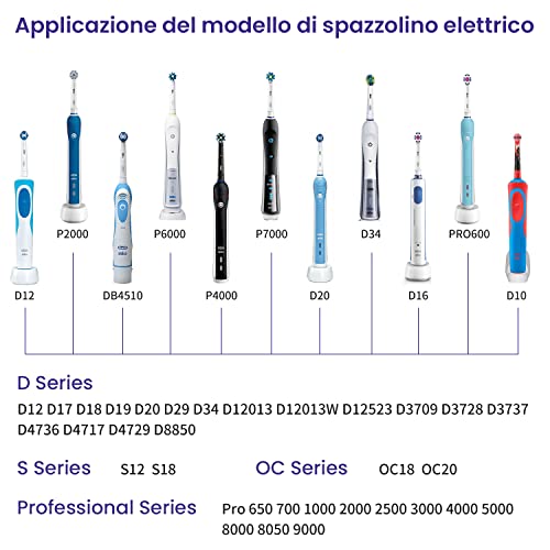 XXSZHY Caricatore per spazzolino elettrico modello...