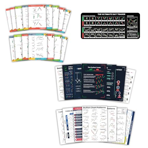 Image of Go Thriff Trading Bundle: Candlestick Chart Patterns Posters, Trading Desk Mat, and Chart Pattern Posters for Technical Analysis and Trading Setup