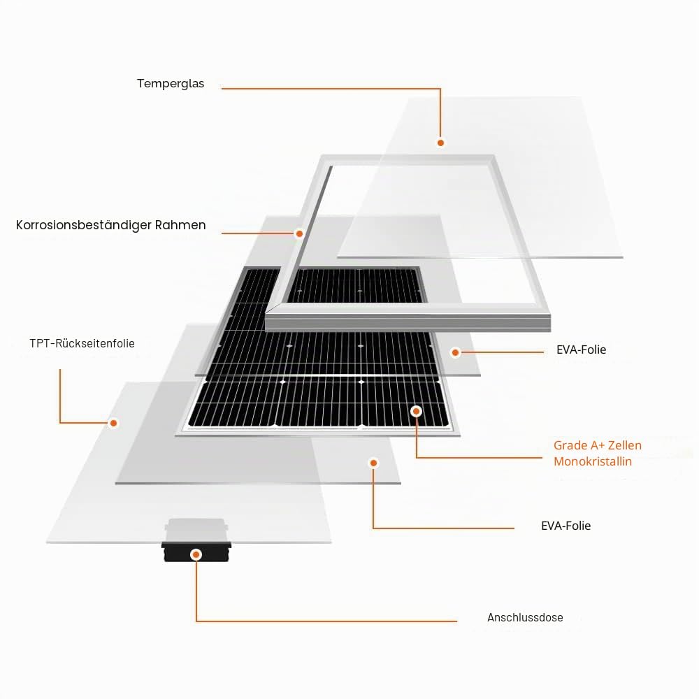 DOKIO Solarpanel 100W 18V Monokristallin(Hohe Leistung) Für 12V Kfz Batterie, AGM, Gelbatterie ideal für Wohnmobil, Camping, Gartenhaus