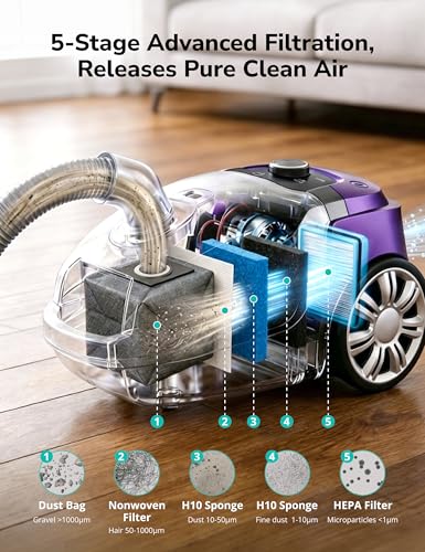 Image of Aspiron Canister Vacuum, 1700W /45KPA Bagged Vacuum Cleaner for Home,5L Large Replaceable Dust Bag, No Mess Empty, Pet Friendly, Auto Cord Rewind, HEPA Filter, for Floor, Low Pile Carpet, Crack, Car