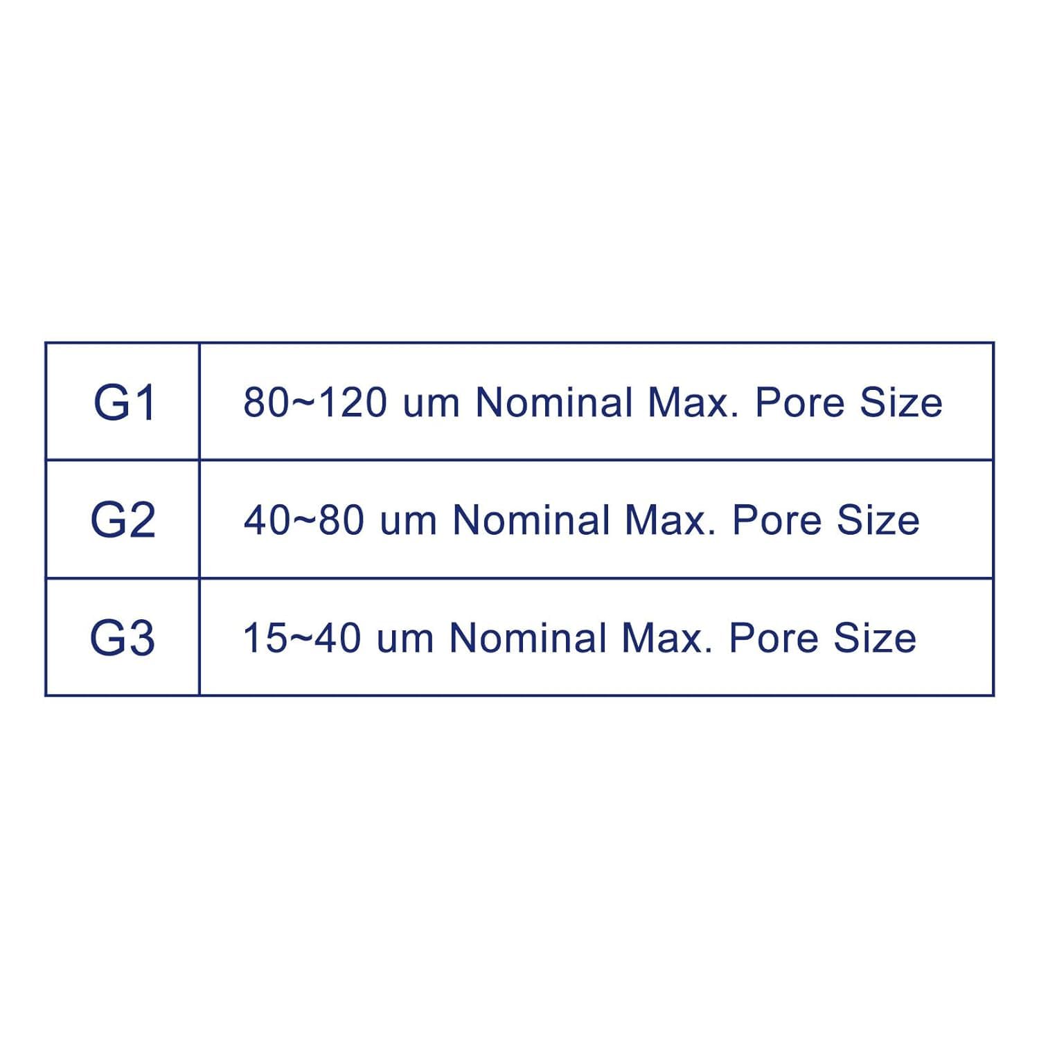 Labasics Bundle-2 Items: Buchner Filtering Funnel and Filtering Flask