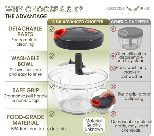 Image of Vegetable Chopper | Manual Food Chopper with Stainless Steel Blades | Onion Cutter, Garlic Cutter, Chilli Cutter (Multicolore, 450ml)