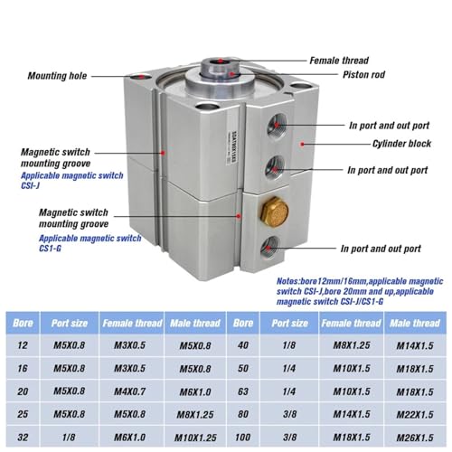 Vérin pneumatique compact double effet SDAT12 contre les pannes - 4