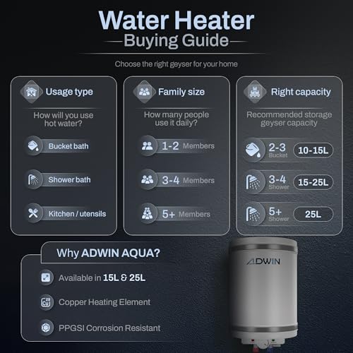 Image of ADWIN ACQUA 15L Storage Water Heater (Geyser) | Fast Heating | Copper Heating Element | Stainless Steel Tank | 6 Bar Pressure Support | Energy Efficient | 1 Year Product & 3 Years Tank Warranty