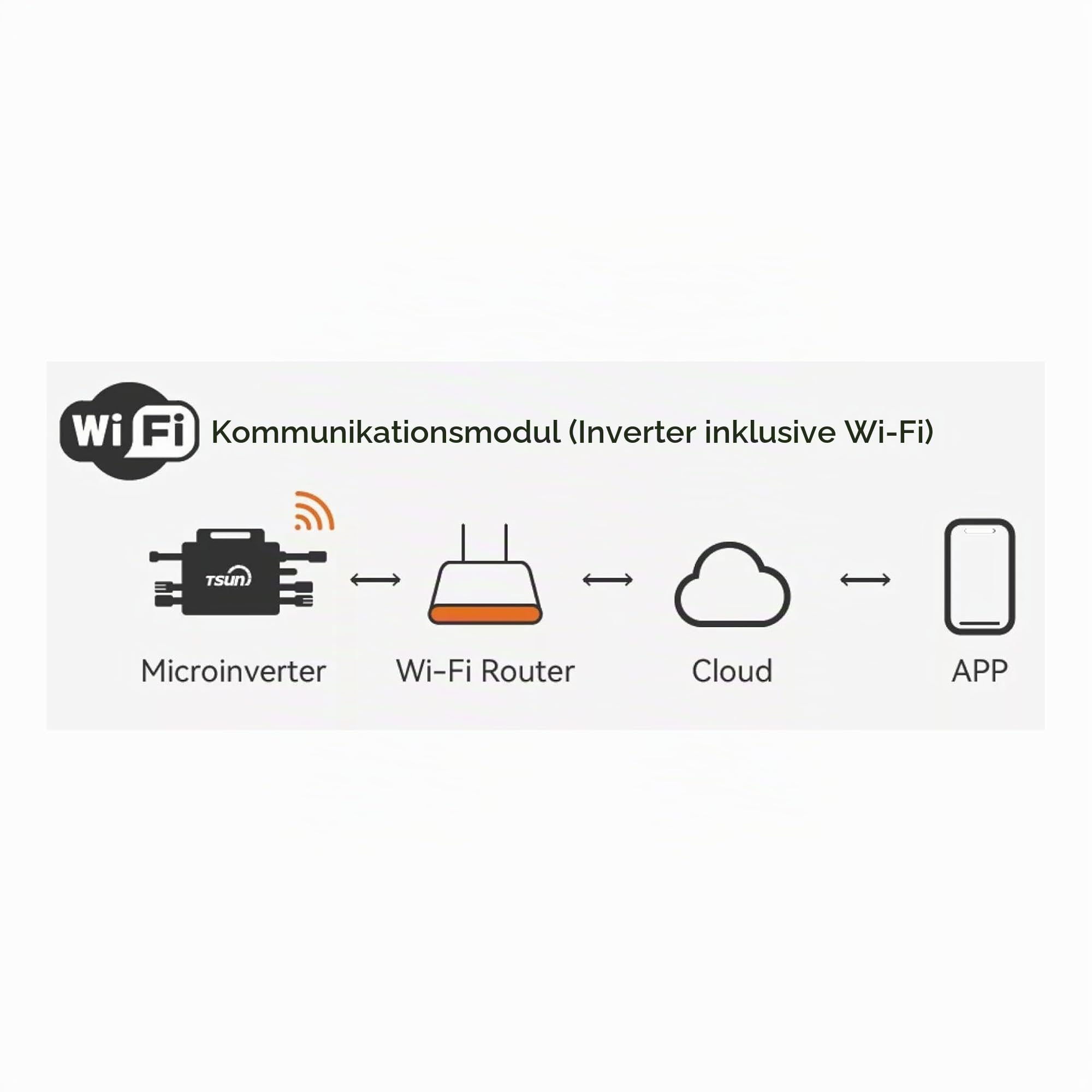 Tsun Balkonkraftwerk Microwechselrichter TSOL-MX800 Lite Solarsystem Überwachung