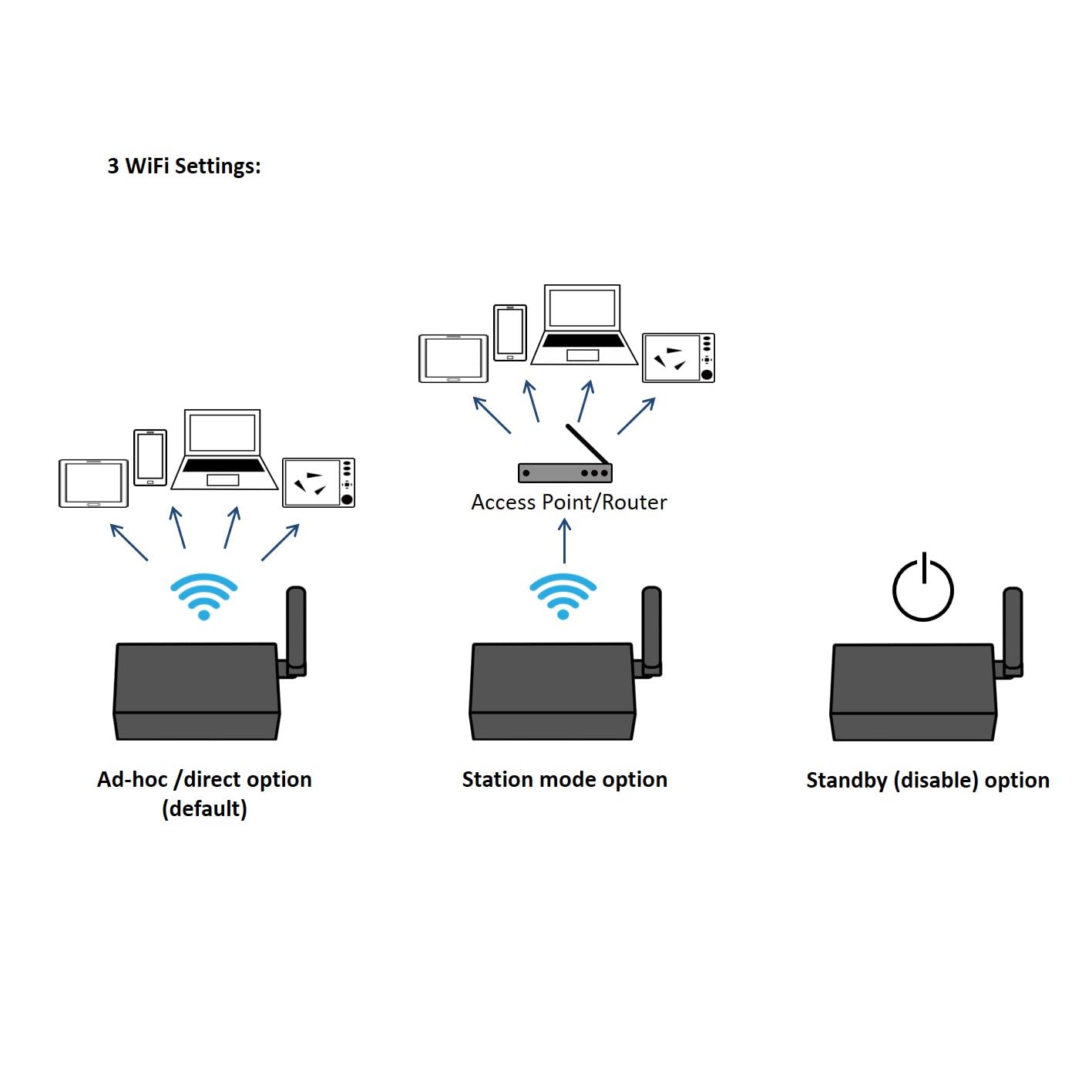 Récepteur QK-A026-plus NMEA 2000 AIS avec multiplexeur NMEA + convertisseur N2K + WiFi + GPS