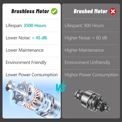 Treadmills for Home, Folding Treadmill with Incline and Heart Rate Sensor, 2.5HP Quiet Brushless with USB Charge Station, Small Space Portable Running Walking Machine, 300lbs Weight Capacity