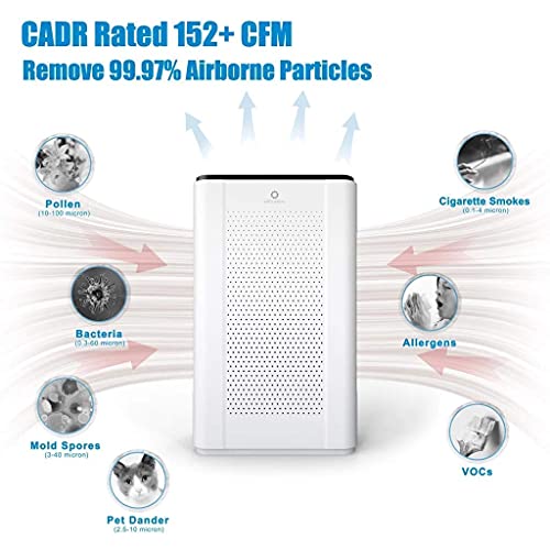 Airtherealbundleaph260airpurifierand1packmedicalgradeh13truehepasparereplacementfilterpuremorning  Urban Country Home Decor Airthereal bundle aph260 air purifier and 1 pack medical grade h13 true hepa spare replacement filter pure morning  urban country home decor