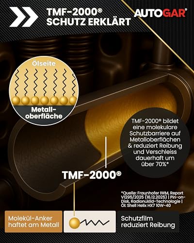 AUTOGAR® Servolenkung Schutz & Leck-Stop 250 ml I Additiv gegen Ölverlust & Lenkgeräusche I Dichtet Leckagen, schützt die Servopumpe & sorgt für sanftes Lenkverhalten