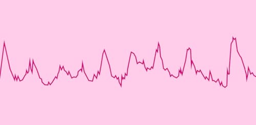 Contractions